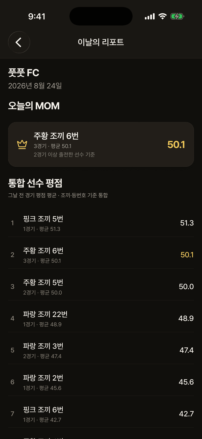 이날의 리포트 — 오늘의 POM 과 통합 선수 평점 순위